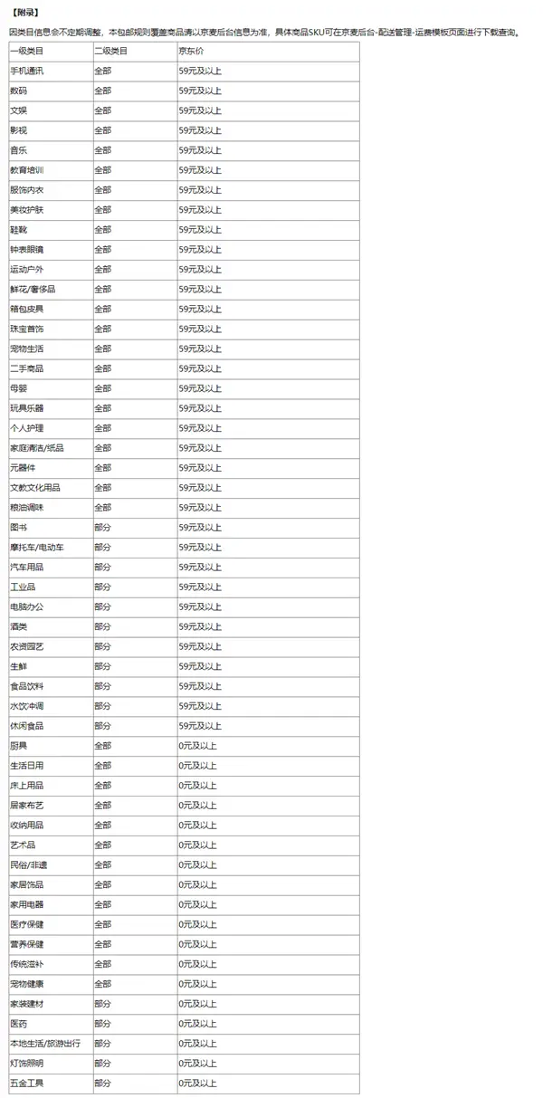 京东：3月19日起普及全场最高满59包邮