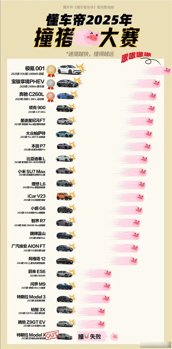 特斯拉辅助驾驶排第一：懂车帝这个测试有意义吗