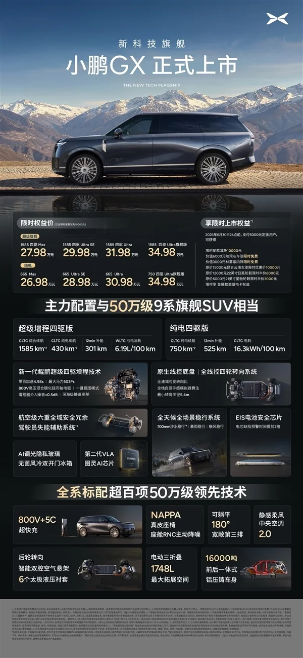 26.98万起售的小鹏GX豁出去!12小时狂卖24863台