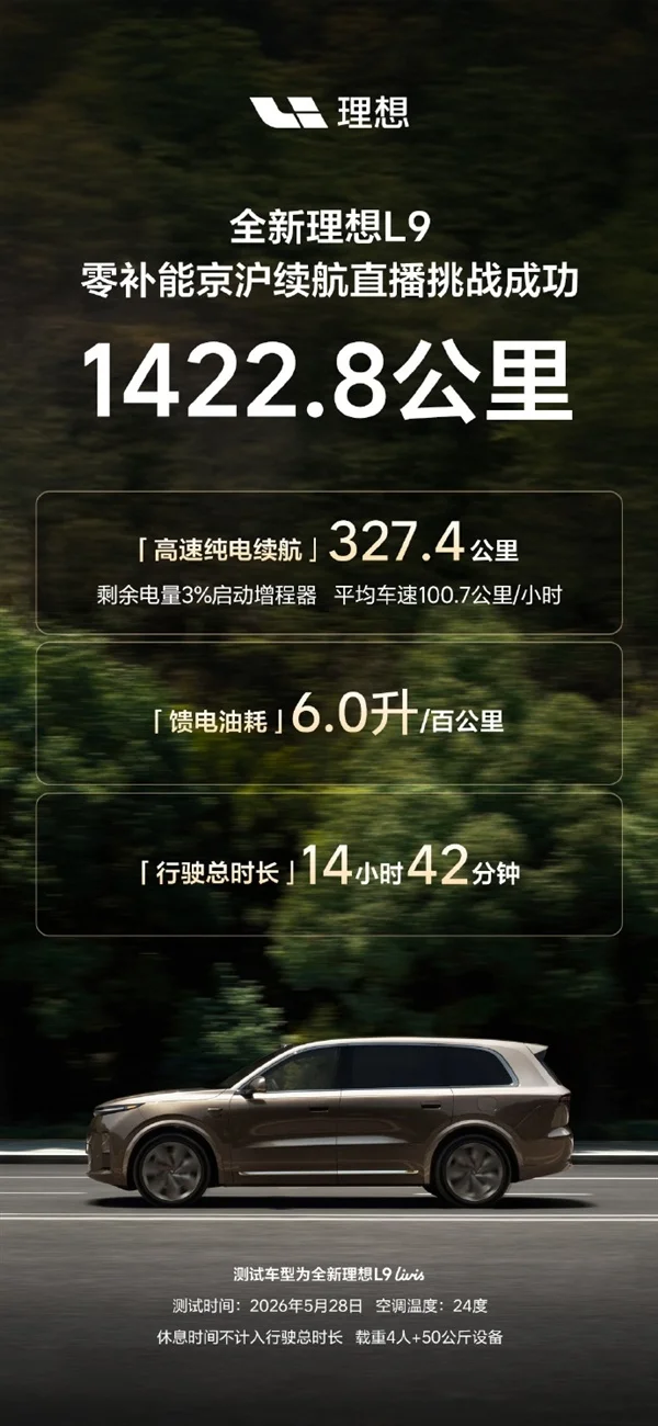 不充电不加油!全新理想L9零补能京沪挑战成功:总里程1422.8km油耗仅6L