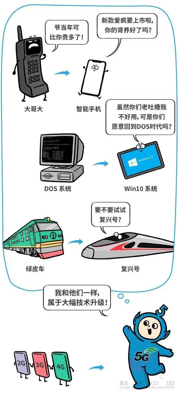 漫画 | 5G到底是个什么玩意儿？插图3