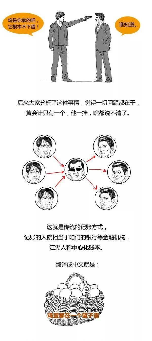 区块链是啥？比特币能干什么？插图5