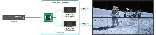 Matrox Intel锐炫A380配备双芯:8个DP接口 可接8个5K显示器