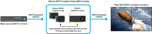 Matrox Intel锐炫A380配备双芯:8个DP接口 可接8个5K显示器