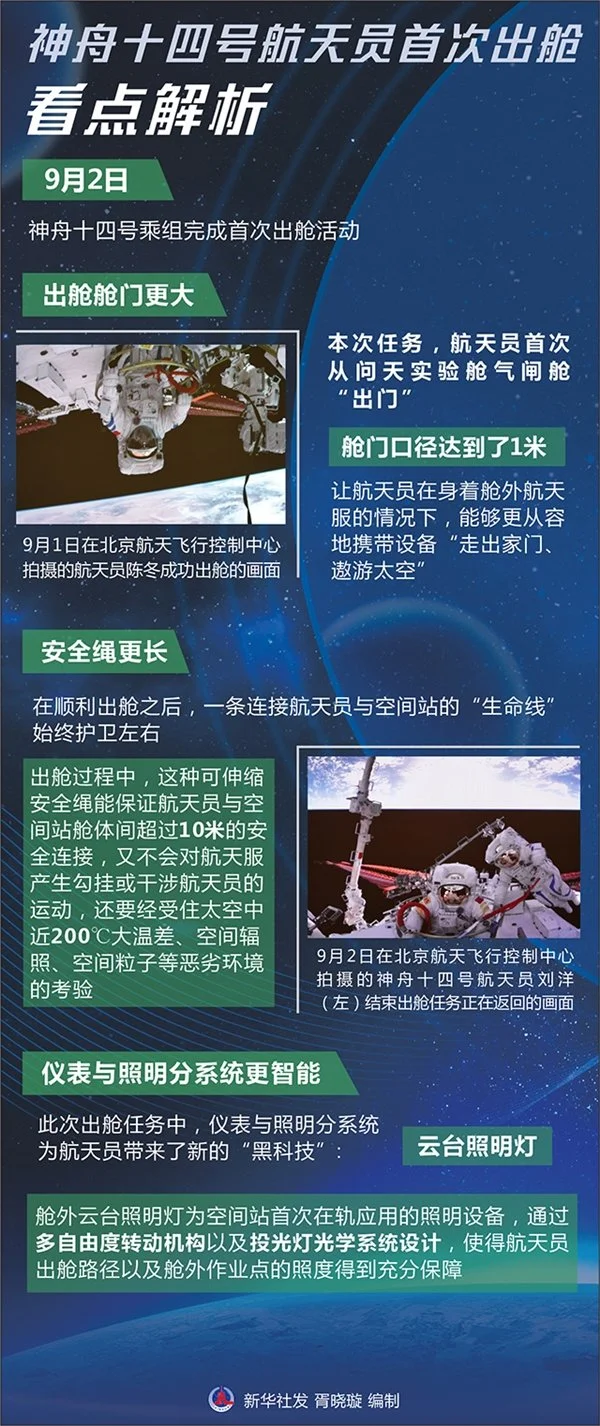 神十四航天员首次出舱看点解析：看 中国式浪漫！