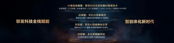 端侧AI全面觉醒！联发科发布天玑智能体引擎2.0：手机进入Agent时代