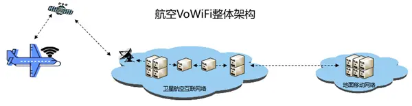 飛機上也能打電話！中國電信“衛星+VoWiFi” 技術在航空場景重大突破