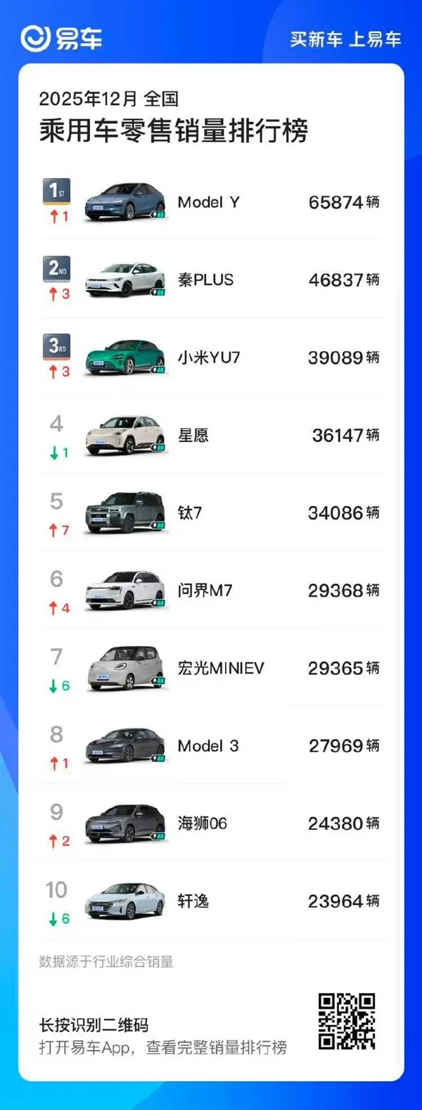 雷军：特斯拉并非不可战胜 小米YU7将于Model Y一较高下