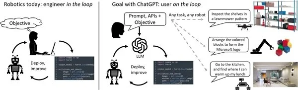 不满足于对话！微软希望ChatGPT控制机器为人服务