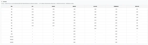 熱搜第一！全球首個(gè)滿級(jí)QQ即將誕生：擁有者繼承其父賬號(hào)