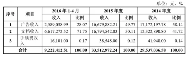 拯救过无数个学生狗的文库网站们 正在倒下。。。