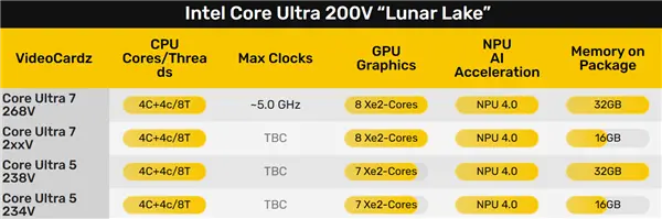 Intel酷睿Ultra 200V首次完全台积电代工！3nm、6nm的组合