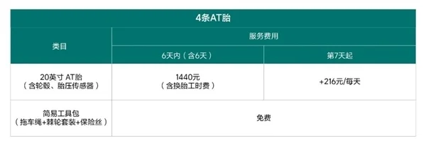 理想汽车推出“进疆轮胎服务”：便捷租用AT胎、雪地胎等 360元/6天起