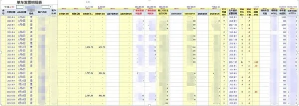 勤哲Excel服务器无代码实现4S店集团销售管理系统（勤哲闪退怎么解决）