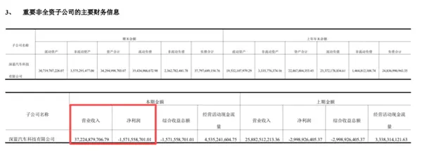保价协议成废纸? 深蓝汽车被指变相降价 董事长承诺成空谈