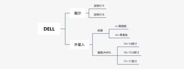 恐怖电影排行榜前十名（凶宅试睡员急招5人） 第5张