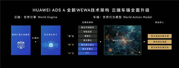 真正面向L3級(jí)自動(dòng)駕駛打造！尊界S800一處細(xì)節(jié)公開