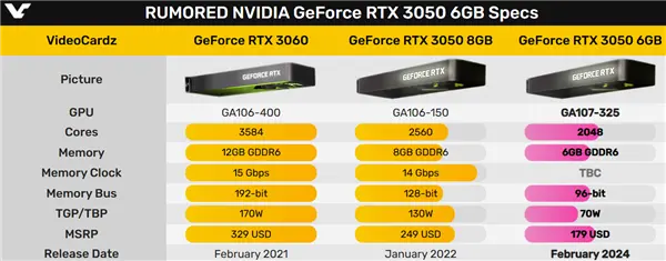 RTX 3060/3050卖不动砸手里了！坐等大降价