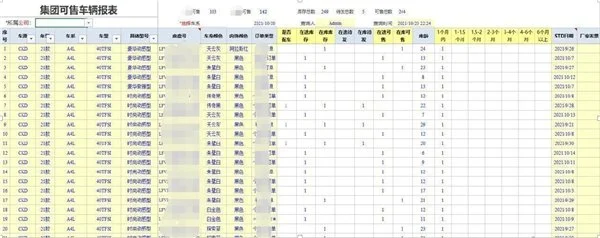 勤哲Excel服务器无代码实现4S店集团销售管理系统（勤哲闪退怎么解决）