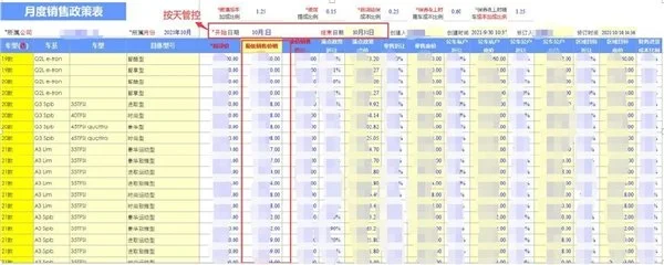 勤哲Excel服务器无代码实现4S店集团销售管理系统（勤哲闪退怎么解决）