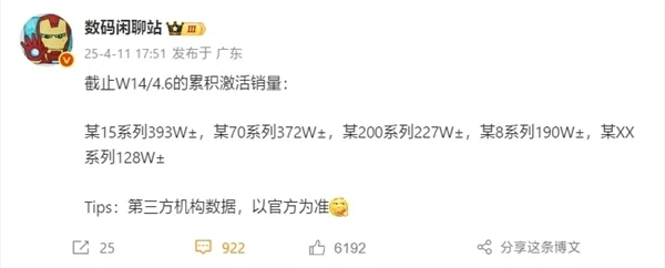 五大国产旗舰手机激活量排名：小米15系列第一！华为Mate 70系列紧追