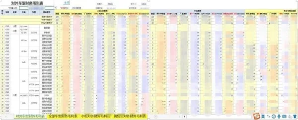 勤哲Excel服务器无代码实现4S店集团销售管理系统（勤哲闪退怎么解决）