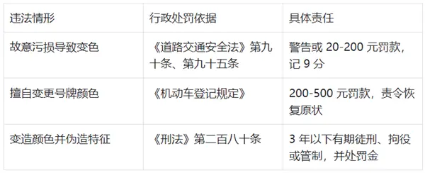 新能源绿牌用“UV灯”照射后能变白牌 网友:帅 但蜀黍不认