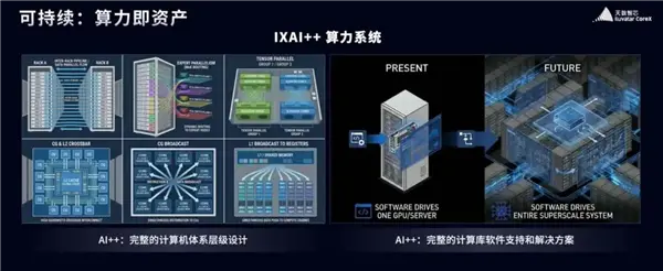 国产GPU重磅发布 明年超英伟达Rubin架构：中国院士力挺天数智芯