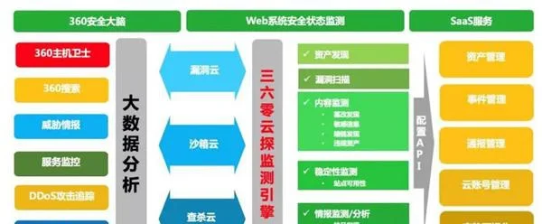 新技术筑起防护墙，各行各业复工忙（新技术武器）