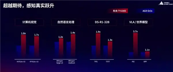 国产GPU重磅发布 明年超英伟达Rubin架构：中国院士力挺天数智芯