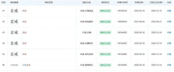 出货100万颗 未来会上小米汽车!小米已注册多枚玄戒关联商标