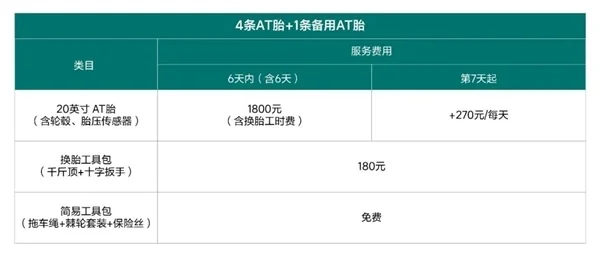 理想汽车推出“进疆轮胎服务”：便捷租用AT胎、雪地胎等 360元/6天起