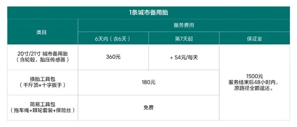 理想汽车推出“进疆轮胎服务”：便捷租用AT胎、雪地胎等 360元/6天起