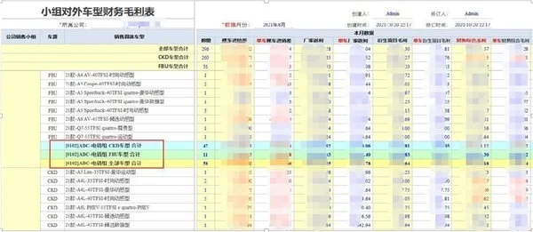 勤哲Excel服务器无代码实现4S店集团销售管理系统（勤哲闪退怎么解决）