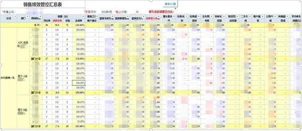 勤哲Excel服务器无代码实现4S店集团销售管理系统（勤哲闪退怎么解决）