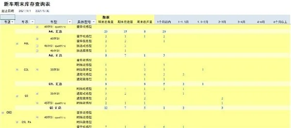 勤哲Excel服务器无代码实现4S店集团销售管理系统（勤哲闪退怎么解决）