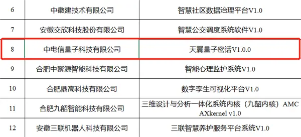 中国电信量子密话入选首版次软件名单 官方认可重大突破