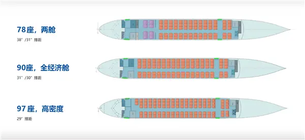 国产飞机里程碑！C909载客突破3000万人次