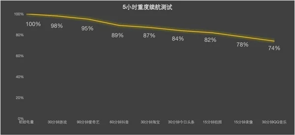 vivo X200 Pro长测体验：天玑9400机皇实至名归