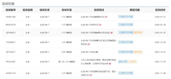 长安UNI-T车机中控屏触摸失灵!车主集体投诉:出了质保就坏