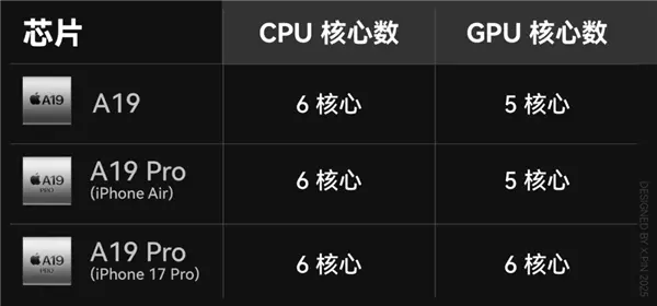 全面测完iPhone 17系列：苹果真让我觉得有点陌生