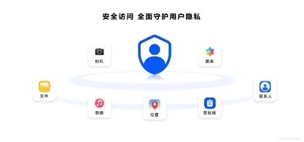 HarmonyOS NEXT從根源上構(gòu)建秩序：不滿足安全要求應(yīng)用無法上架、安裝