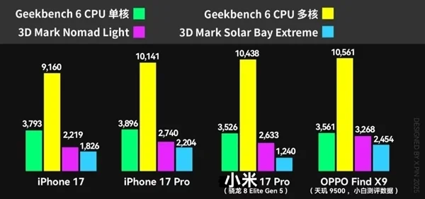 全面测完iPhone 17系列：苹果真让我觉得有点陌生