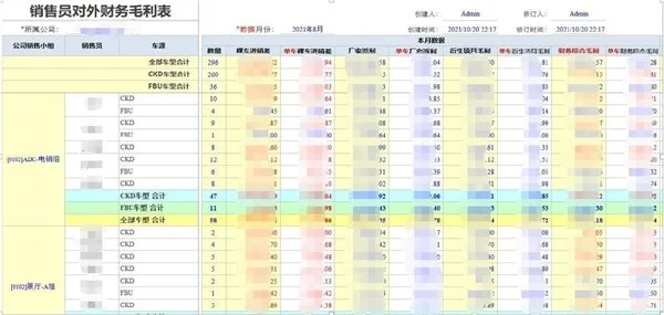勤哲Excel服务器无代码实现4S店集团销售管理系统（勤哲闪退怎么解决）
