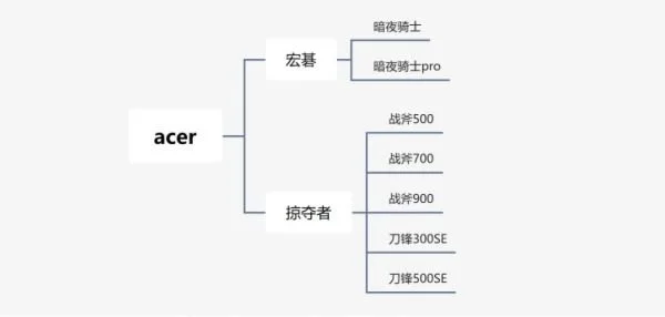 恐怖电影排行榜前十名（凶宅试睡员急招5人） 第2张