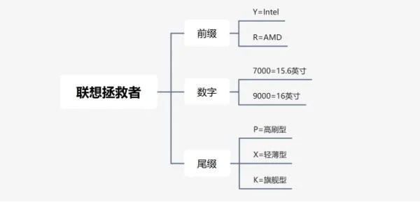 恐怖电影排行榜前十名（凶宅试睡员急招5人） 第3张