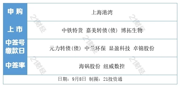 盘前情报丨苹果新品发布会时间敲定；贝壳否认赴港上市传闻-2021苹果新品发布会一般在几月