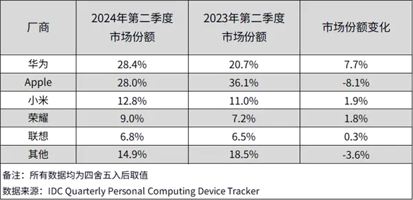 ΪгQ2йƽ7%13-14Ӣߴƽ屩582.2%