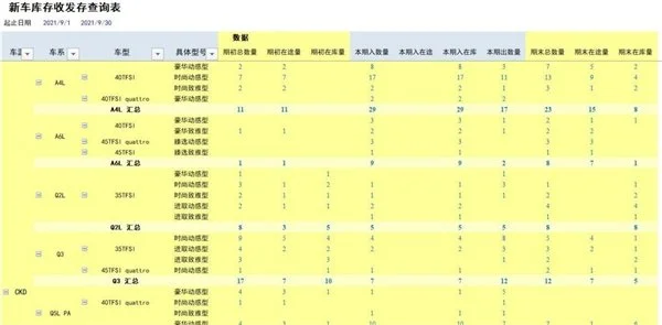 勤哲Excel服务器无代码实现4S店集团销售管理系统（勤哲闪退怎么解决）