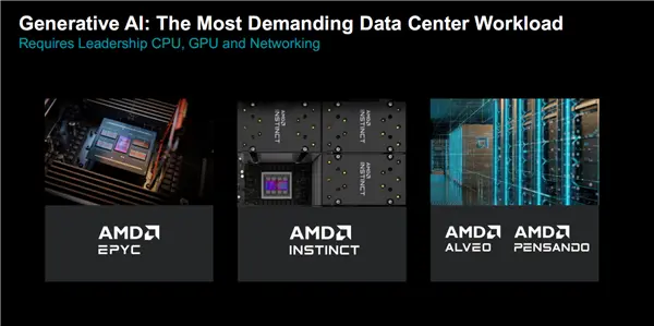 AMD Instinct加速器真是彪悍！但别忘了EPYC 它也是AI高手